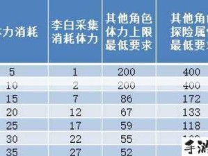 江南百景图李白体力运用攻略及购买体力策略汇总