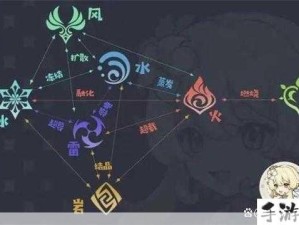 原神元素反应公式与触发效果在游戏资源管理的高效应用指南