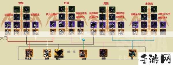 超进化物语新手全攻略，从零开始的冒险之旅