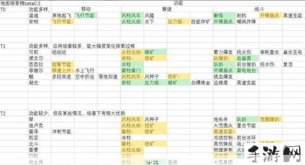 原神最强开荒角色推荐，新手开荒跑图角色排名与资源管理策略