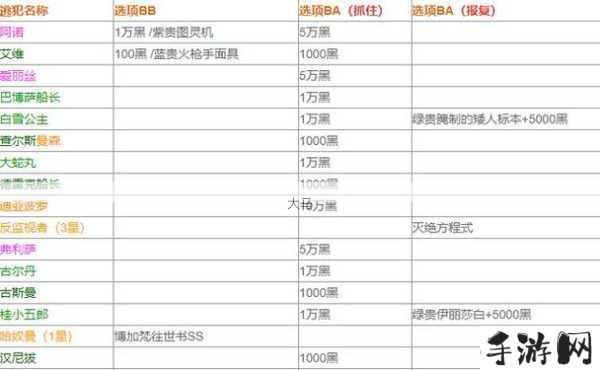 最强蜗牛综合实力回馈礼包解锁攻略与资源管理优化