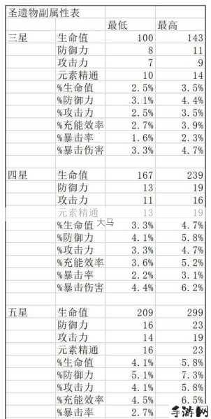 原神圣遗物词缀效果大全 公测最新圣遗物词缀搭配攻略，资源管理的艺术