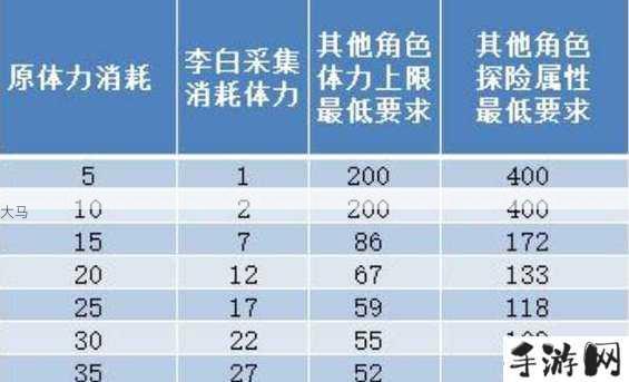 江南百景图李白体力使用方法详解与购买体力方案一览